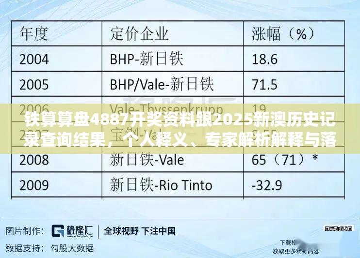 铁算算盘4887开奖资料跟2025新澳历史记录查询结果，个人释义、专家解析解释与落实?留心虚假的虚架势