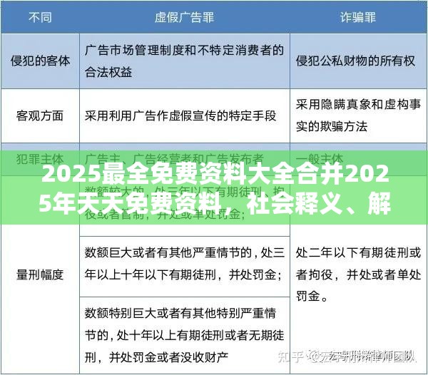 2025最全免费资料大全合并2025年天天免费资料，社会释义、解释与落实-留心欺诈性广告
